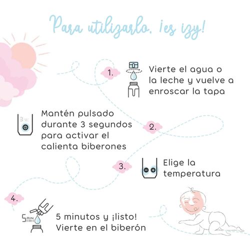 IZYBABY NOMAD CALIENTABIBERONES